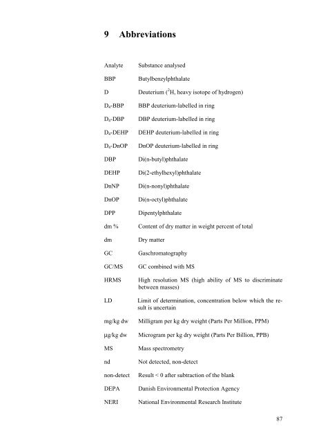 Phthalates and Nonylphenols in Roskilde Fjord