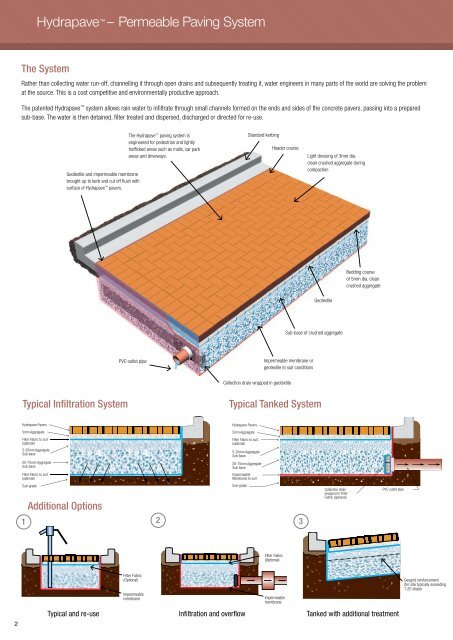 Hydrapave™ - Boral