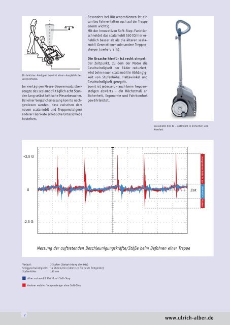 download - Ulrich Alber GmbH