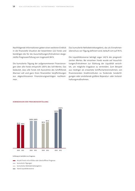 Leistungsbilanz 2011 - Leistungsbilanzportal