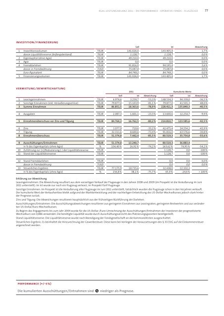 Leistungsbilanz 2011 - Leistungsbilanzportal