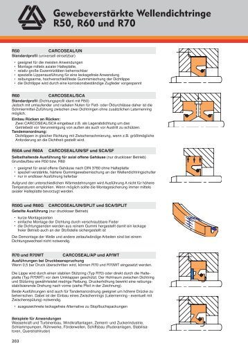 Bauformen