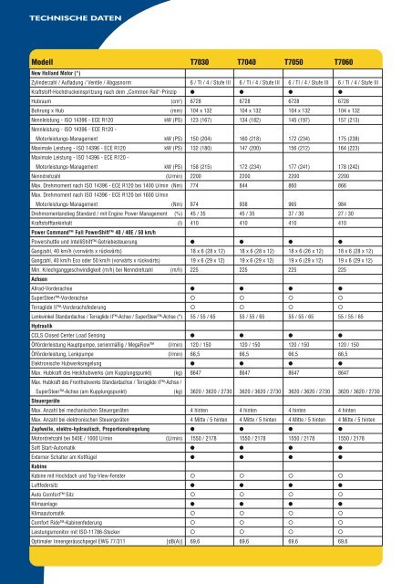 New Holland T7000.pdf