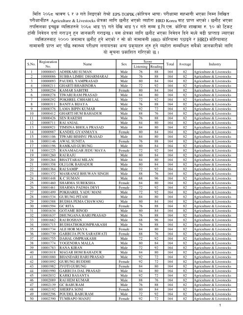 EPS Result for Agriculture Sector - TOP 25 HSEB +2 Colleges in ...