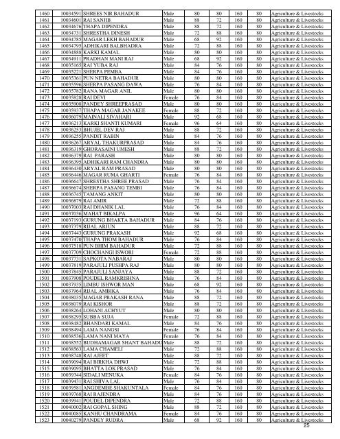 EPS Result for Agriculture Sector - TOP 25 HSEB +2 Colleges in ...