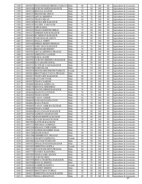 EPS Result for Agriculture Sector - TOP 25 HSEB +2 Colleges in ...