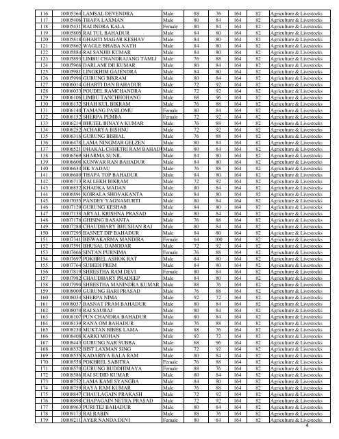 EPS Result for Agriculture Sector - TOP 25 HSEB +2 Colleges in ...