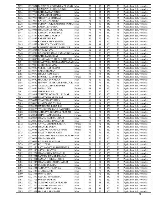 EPS Result for Agriculture Sector - TOP 25 HSEB +2 Colleges in ...