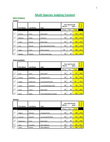 Calgary 4-H on Parade Results 2013