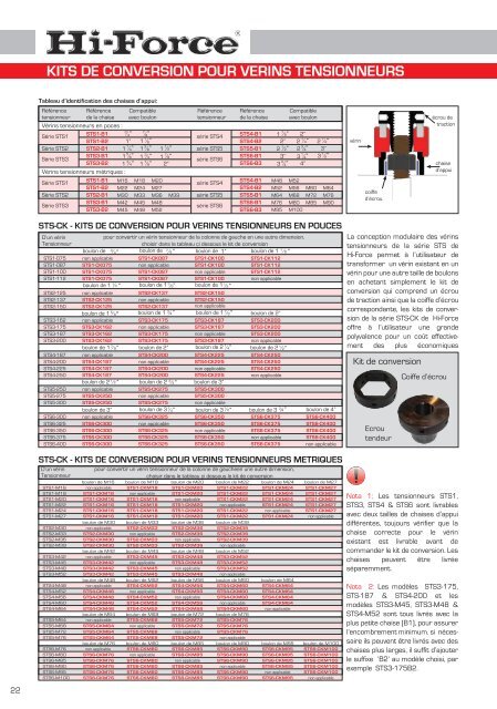 Crics – Pompes - Coupes cables – Presses ... - ATC Production