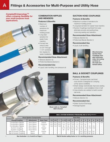 NH Suction Hose Couplings - Campbell Fittings