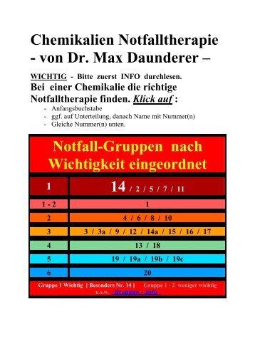 Chemikalien Notfalltherapie 22.000 Gifte Daunderer