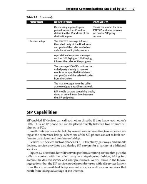 Internet Communications Using SIP - RIPHAH INFORMATION ...