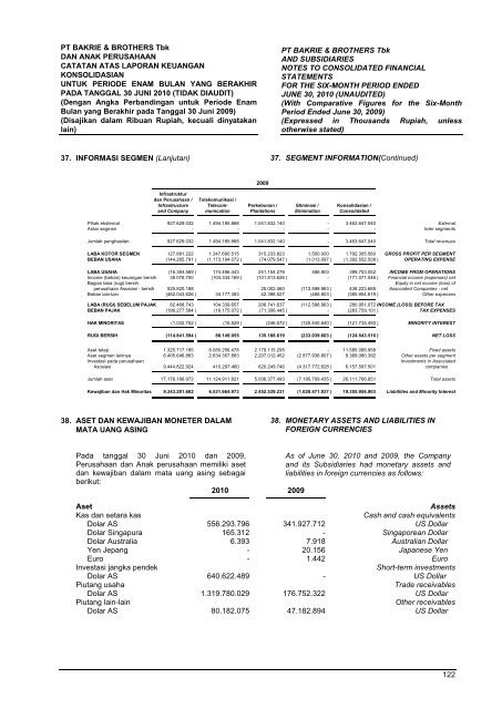 PT BERAU COAL AND SUBSIDIARY - Bakrie & Brothers