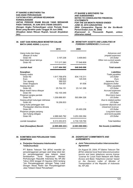 PT BERAU COAL AND SUBSIDIARY - Bakrie & Brothers