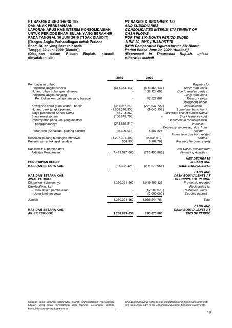 PT BERAU COAL AND SUBSIDIARY - Bakrie & Brothers