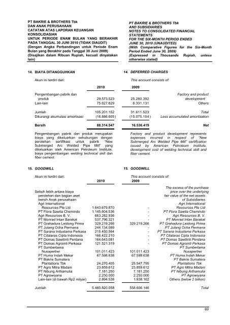 PT BERAU COAL AND SUBSIDIARY - Bakrie & Brothers