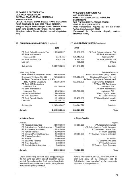 PT BERAU COAL AND SUBSIDIARY - Bakrie & Brothers