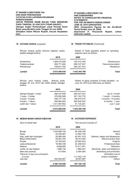 PT BERAU COAL AND SUBSIDIARY - Bakrie & Brothers