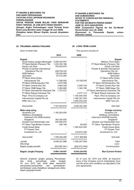 PT BERAU COAL AND SUBSIDIARY - Bakrie & Brothers