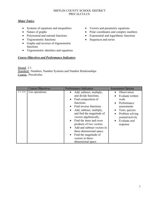 Precalculus Planned Course, Mifflin County School District ...