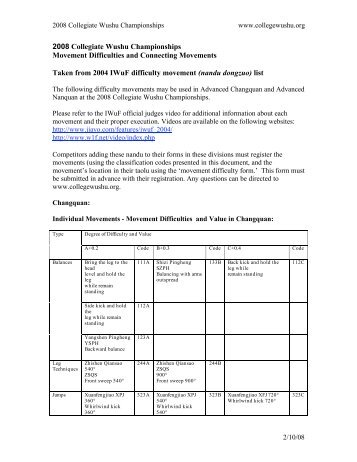 Difficulty Table - Stanford Wushu