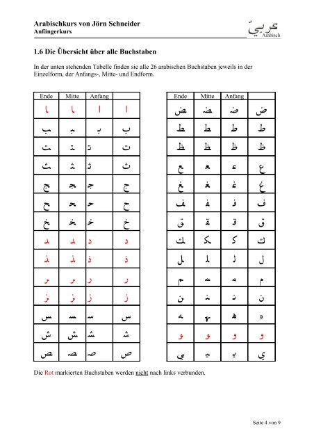Das arabische Alphabet und die Aussprache - Arabisch Online