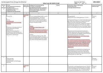 Handelsregister B des Amtsgerichts München Abruf ... - Formycon AG