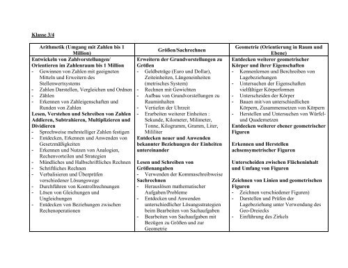 Mathematik 3. und 4. Klasse