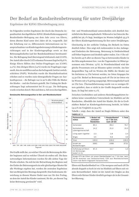 Zeitpolitisches Magazin - Deutsche Gesellschaft für Zeitpolitik