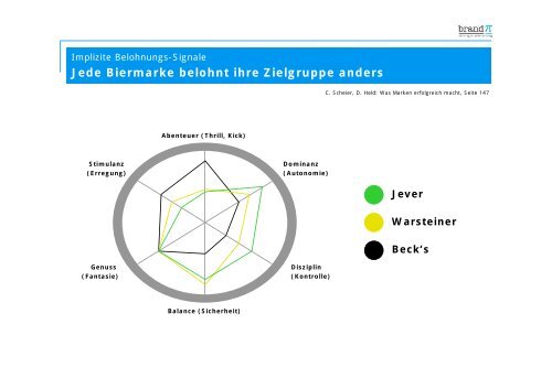 Der Framing Effekt – Das Geheimnis starker Marken - brandpi