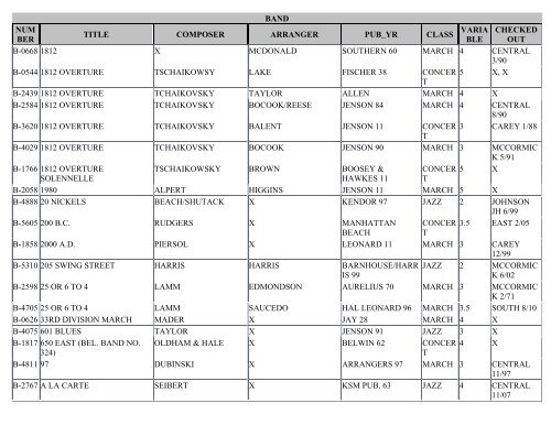 BAND NUM BER TITLE COMPOSER ARRANGER PUB_YR CLASS ...