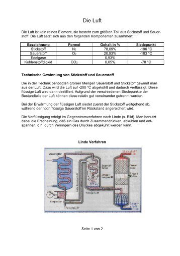 Linde Verfahren - Olles Chemie Seite