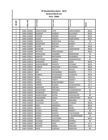 ZP Nanded Recruitent - 2013 General Merit List Post - ANM