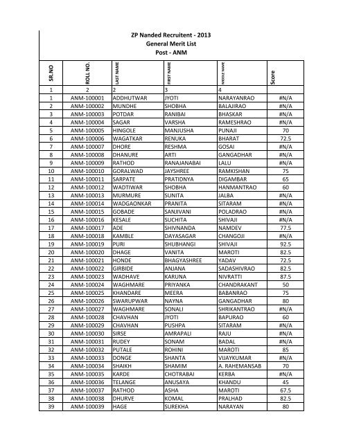 ZP Nanded Recruitent - 2013 General Merit List Post - ANM