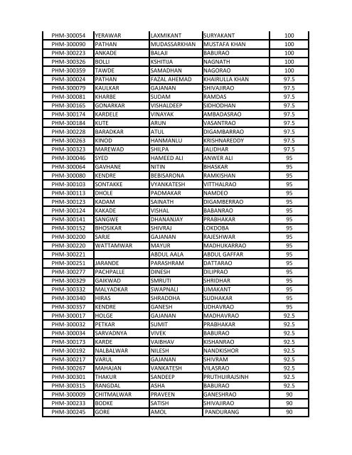 ZP Nanded Recruitent - 2013 General Merit List Post - ANM