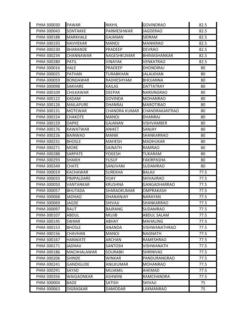 ZP Nanded Recruitent - 2013 General Merit List Post - ANM