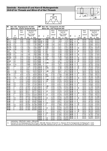 Techn. Sonderseiten 182-200 - Hahnreiter.de