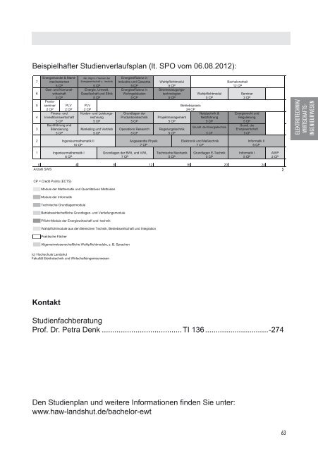 Landshut SS2013 Internet.indd - Hochschule Landshut