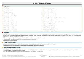 Fiche Rome - B1303 - Gravure - ciselure - ANPE.FR, un service Pôle ...