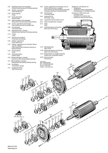 Drehstrommotoren Three-phase Motors 1LP3 - Siemens