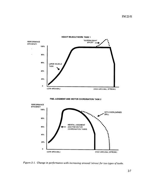 stress and combat performance - Military Veterans PTSD Reference ...