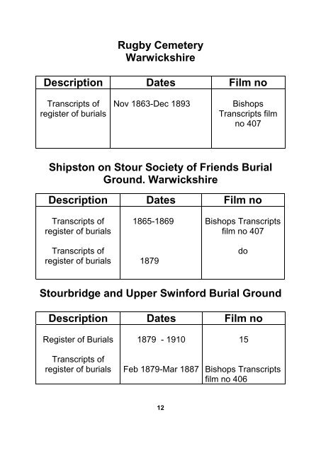 Cemetery and Crematoria Records on microfilm at The Hive