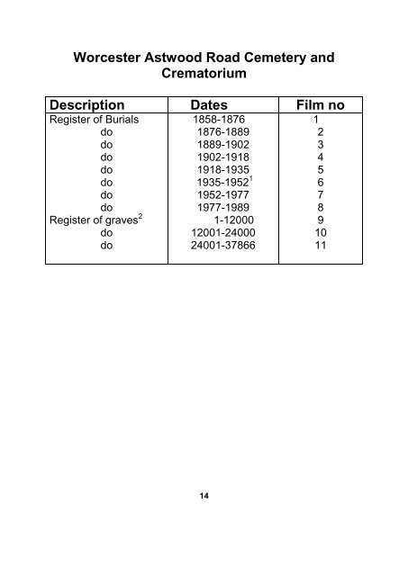 Cemetery and Crematoria Records on microfilm at The Hive