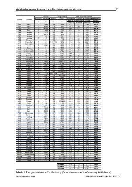 Download (PDF, 13MB, Datei ist barrierefrei⁄barrierearm)