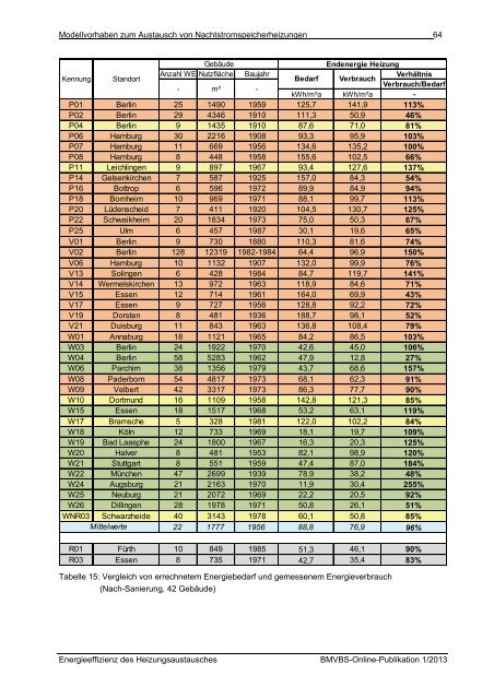 Download (PDF, 13MB, Datei ist barrierefrei⁄barrierearm)