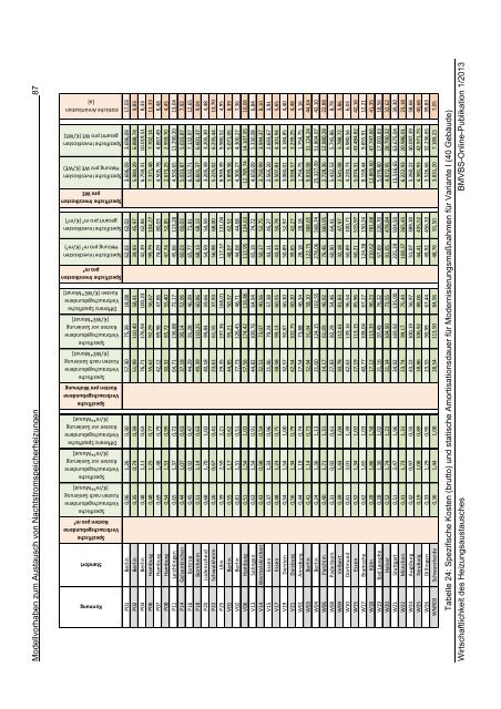 Download (PDF, 13MB, Datei ist barrierefrei⁄barrierearm)