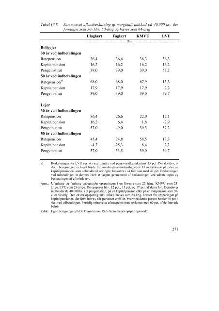 Kapitel IV - De Økonomiske Råd