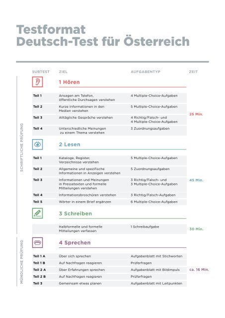 Deutsch-Test für Österreich - Mein Sprachportal