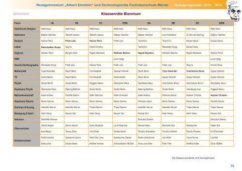 Schulprogramm - Realgymnasium Meran